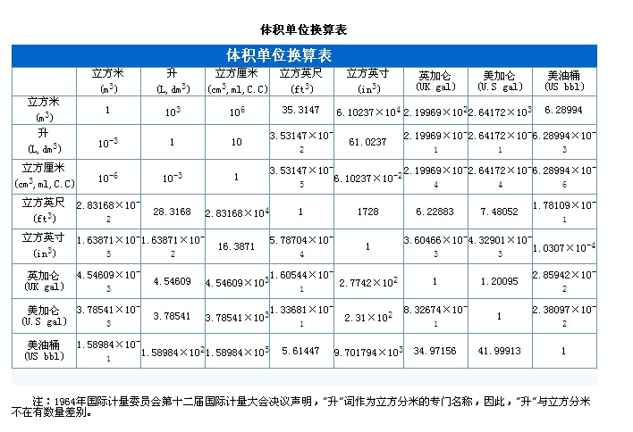 一公斤等于多少升