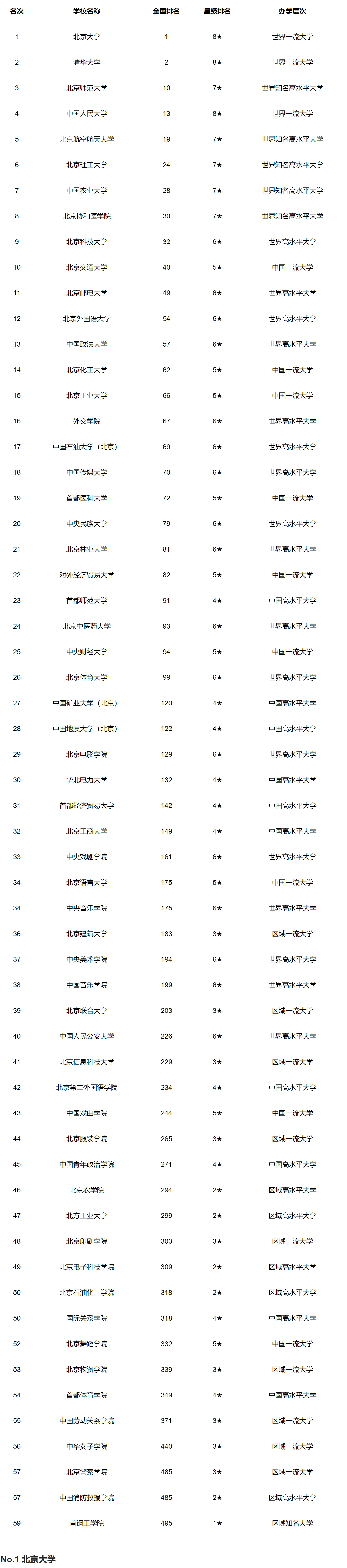 2021北京高考一本线分数线