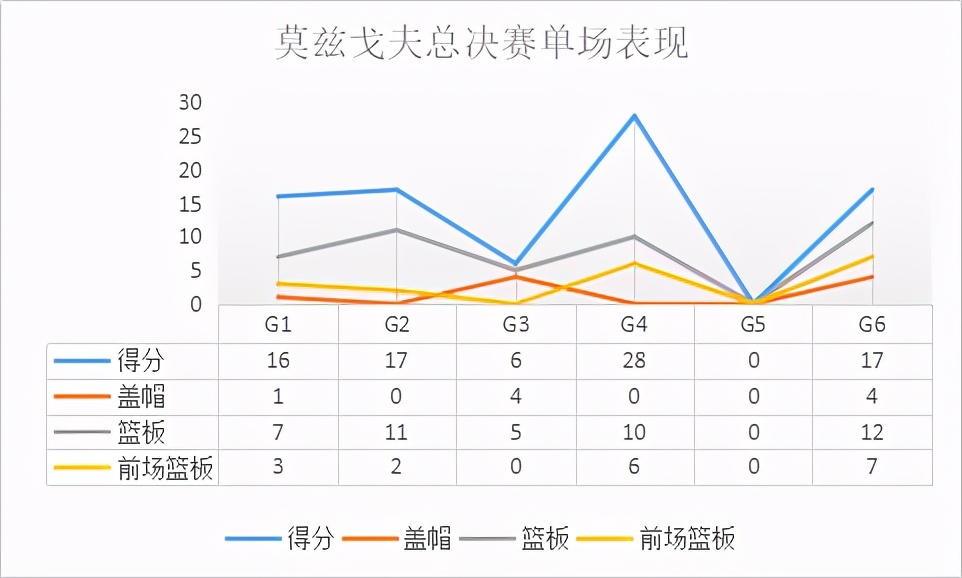 莫兹戈夫是怎样的一位NBA球员？