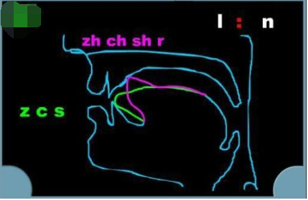 翘舌音有哪些拼音字母
