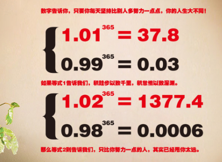 1.01的365次方=37.8 0.99的365次方=0.03 求解释意义