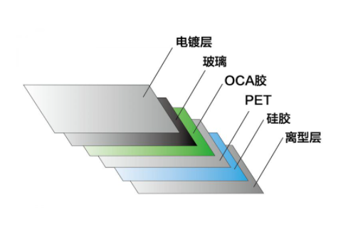 钢化膜白边是什么意思？