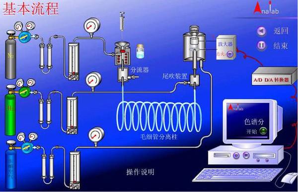 色谱纯的缩写是什么？