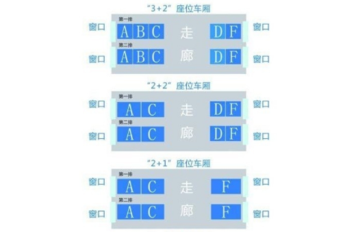 g96次02车08f号座位图