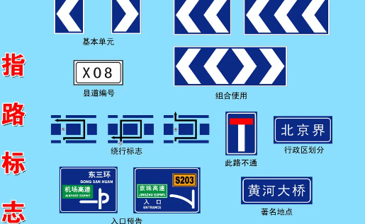 指示标志和指路标志的区别是什么？