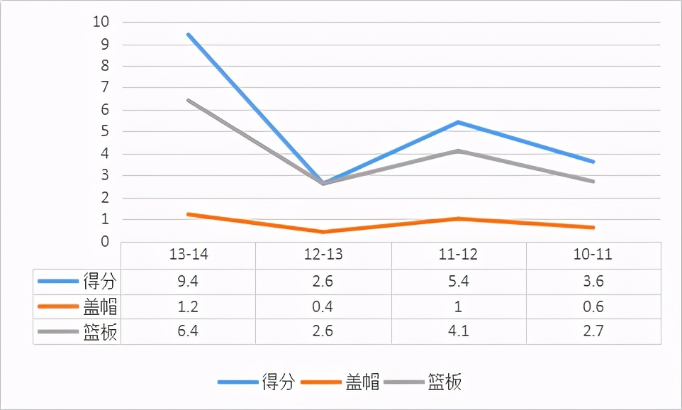 莫兹戈夫是怎样的一位NBA球员？