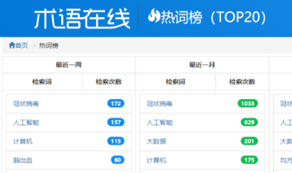 翻译英语用的软件有哪些？