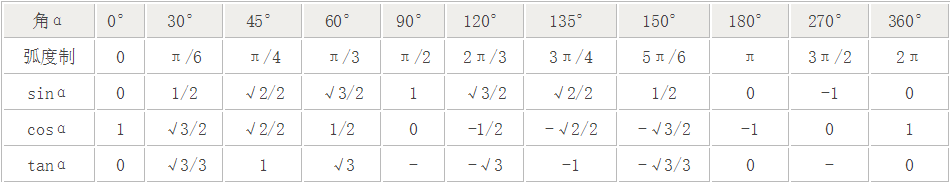 sin45度等于多少?