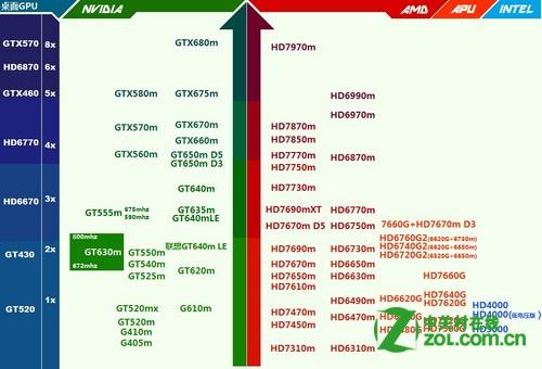 AMD radeon hd 7650m显卡 的具体参数？