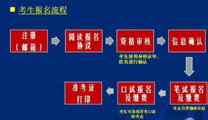 全国大学四六级英语考试官网