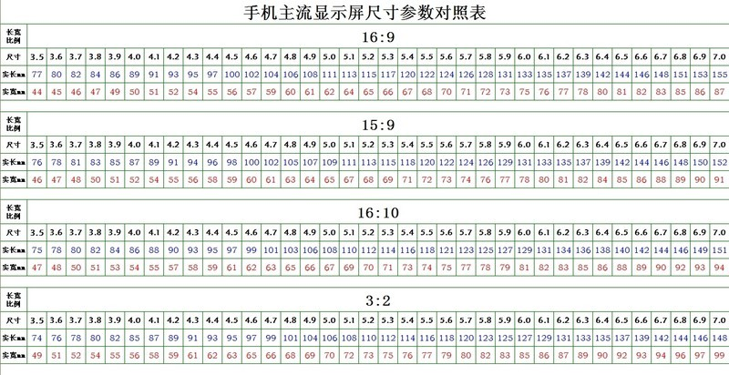 4.3英寸的屏幕等于长宽多少厘米