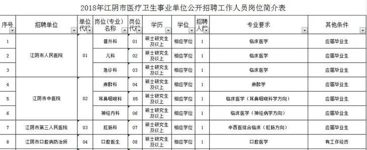 工作岗位代码是什么？