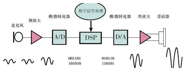 厦门哪里有助听器卖