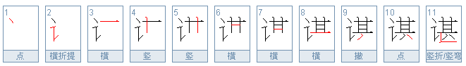 “谌”在姓氏里面怎么读？