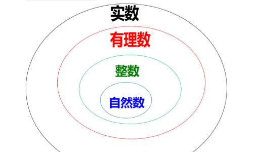 自然数的个数有几个