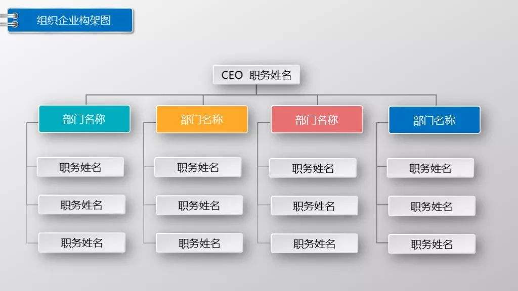 公司内部的组织结构可以如何设置