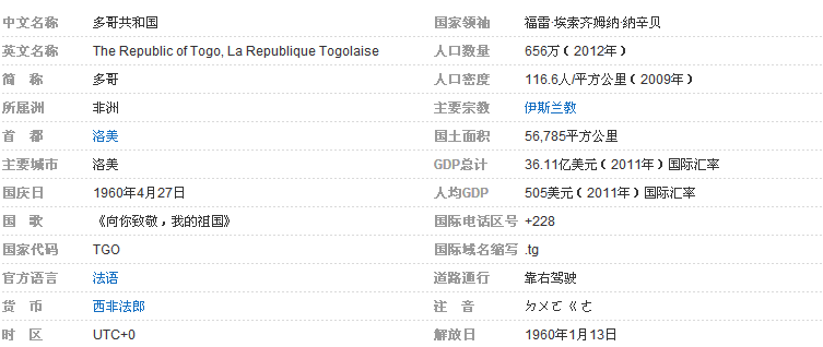 多哥 洛美是什么国家