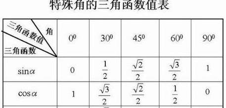 sin75度是多少?