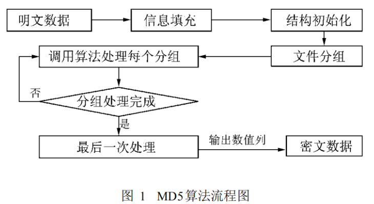 md5校验工具是干什么用的?