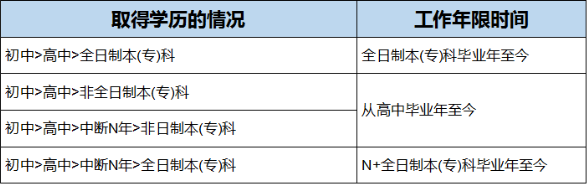 考消防工程师需要什么条件