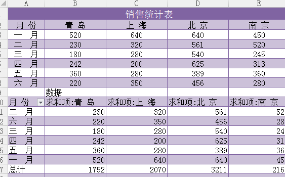 销售统计表格怎么做？