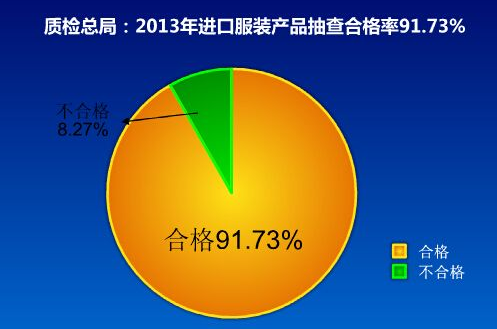 合格率的计算公式是什么?