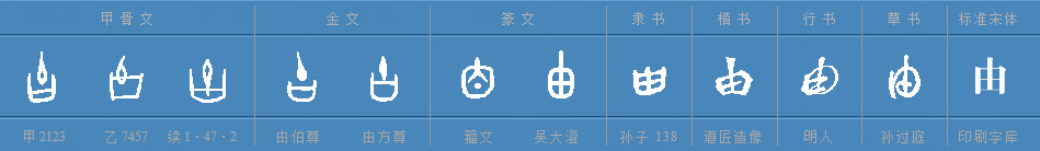 田字加一笔是什么字？