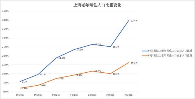 上海2021总人口是多少？