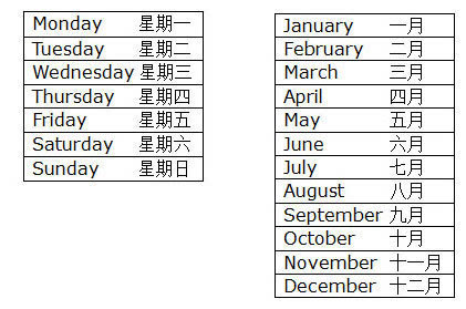 星期一至星期日的英文分别是什么？