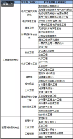 考消防工程师需要什么条件