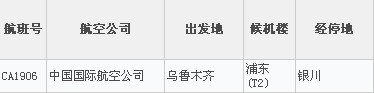 中国国航CA1906银川到上海，下机是在浦东国际机场的几号航站楼？？？