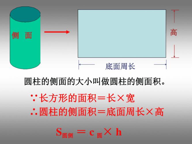 圆柱的侧面积公式是什么