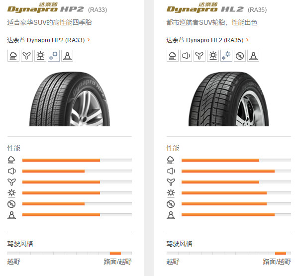 韩泰轮胎Hp2与HL2的区别