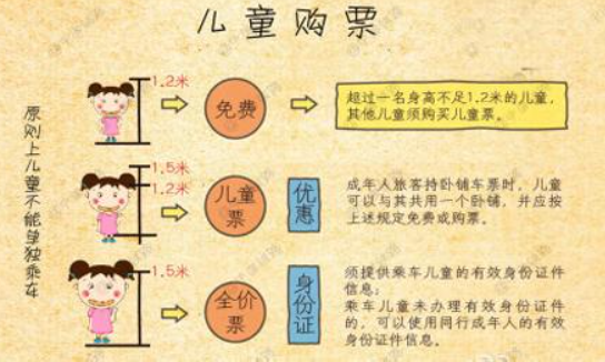 高铁儿童票标准