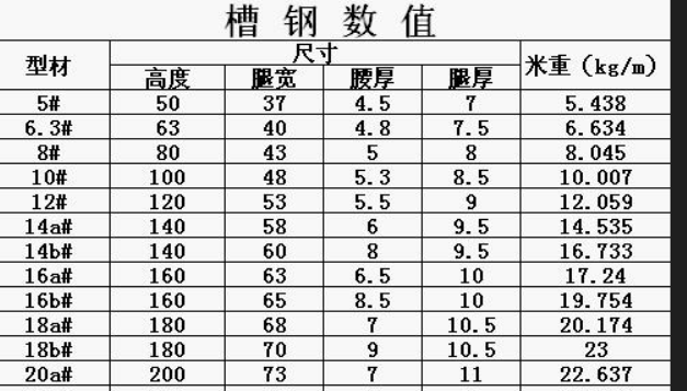 槽钢理论重量表