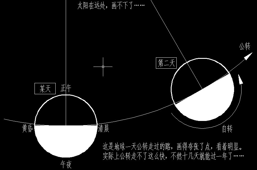 一日中最黑暗的时刻是什么时候