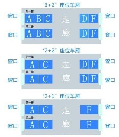 动车d3014次11b靠窗吗