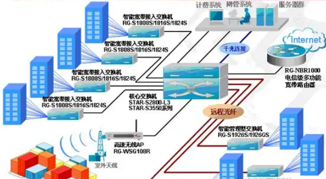 adsl是什么意思啊