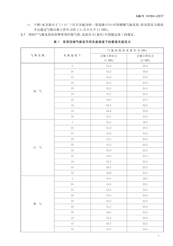 氧气瓶的充装压力标准是多少?