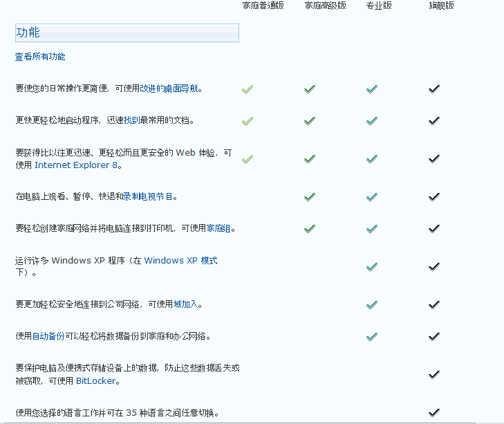 Windows7 home basic 与 home premium有什么不同？