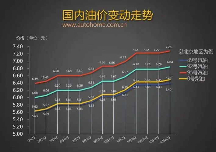 国际油价为何突然跌破100美元大关？国内的油价发生了什么样的变化？