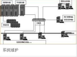 lol中的排位每个月一次的维护局是什么意思？