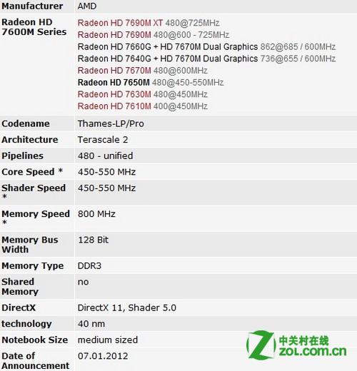 AMD radeon hd 7650m显卡 的具体参数？