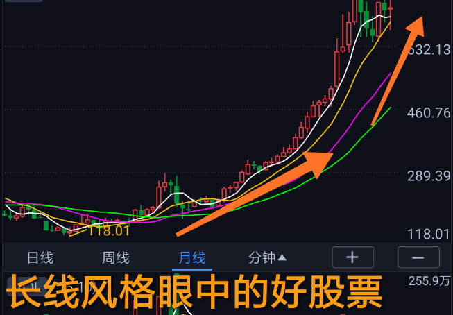 什么样的股票才是好股？