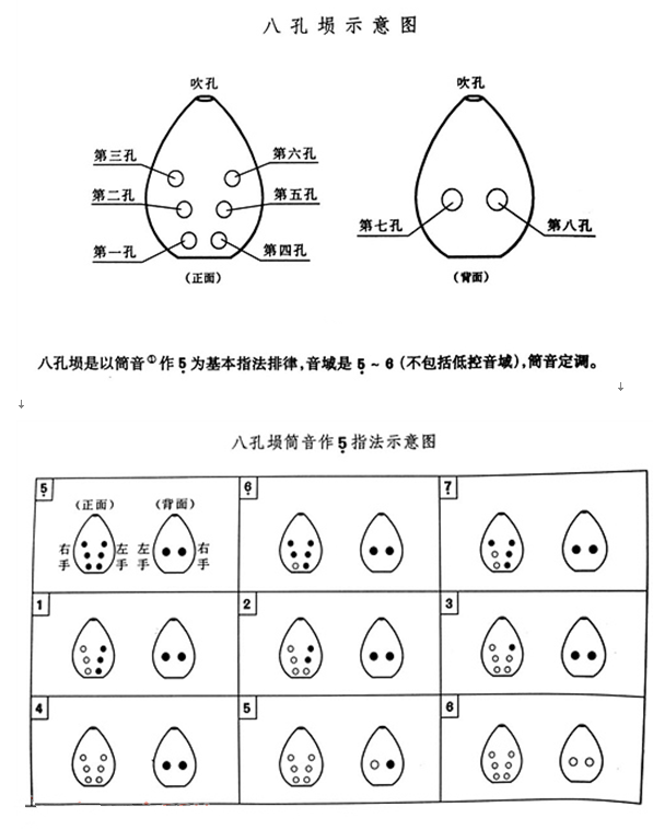 怎么吹埙，埙的指法是什么？