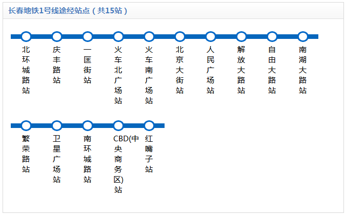 长春地铁一号线站点