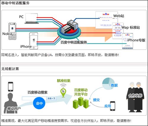 框计算的基本概念