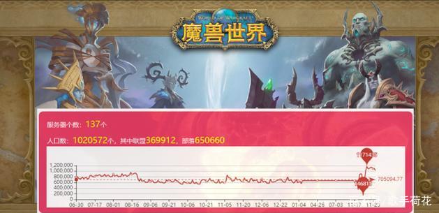 魔兽世界9.0版本怎么样？