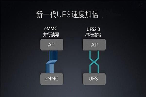 UFS闪存是什么意思