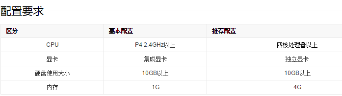 上古卷轴5好用的人物美化MOD是哪个？